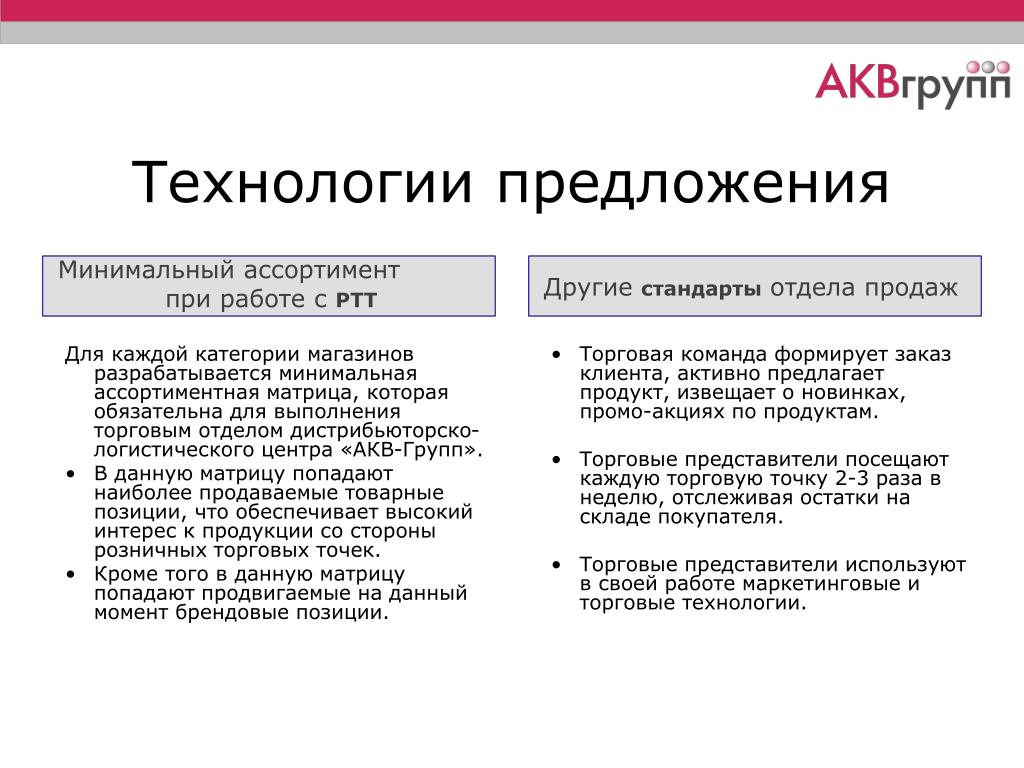 Как правильно презентовать товар покупателю: Как презентовать свой товар — СКБ Контур