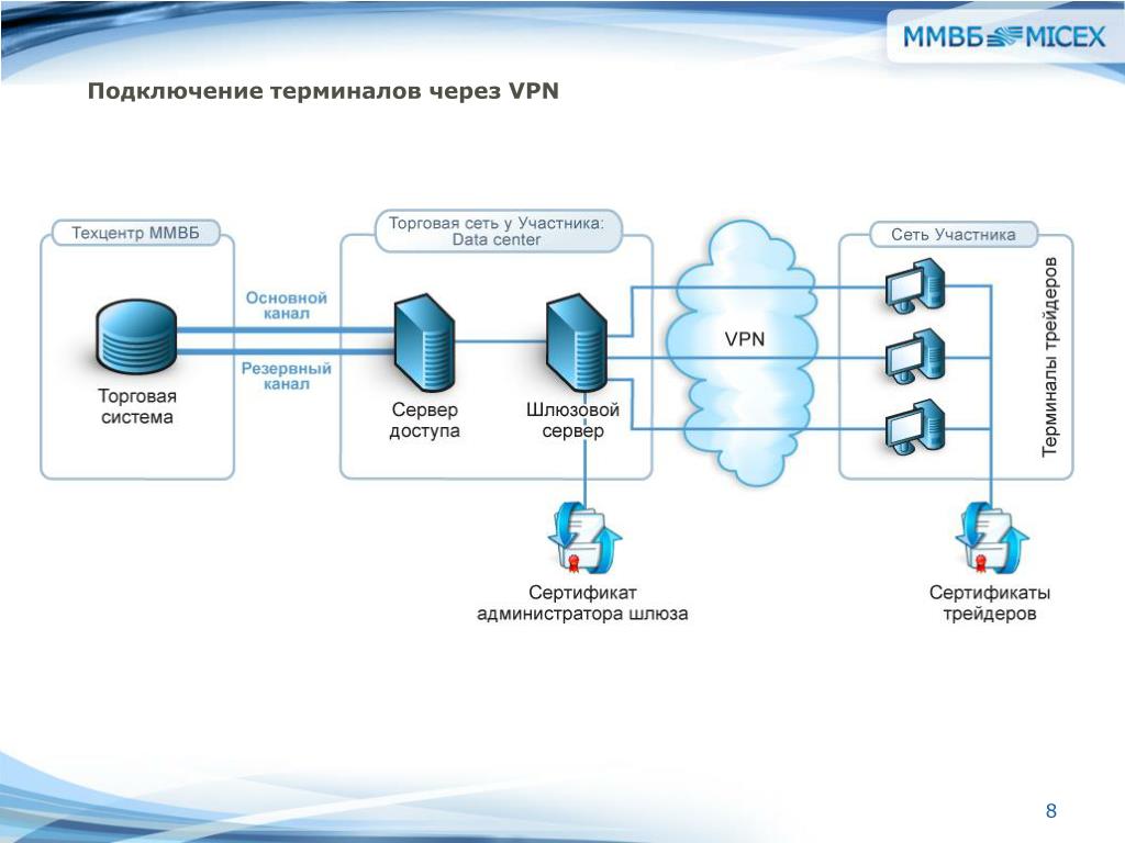 1c через adsl vpn как организовать