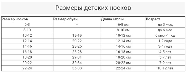 Размер носков как выбрать: Как выбрать размер носков? | Магазин «НосМаг»