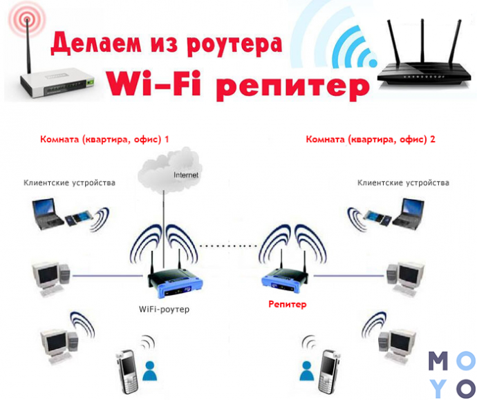 Как подключить вай фай роутер через проводной интернет: Как подключить Wi-Fi роутер, если есть проводной интернет