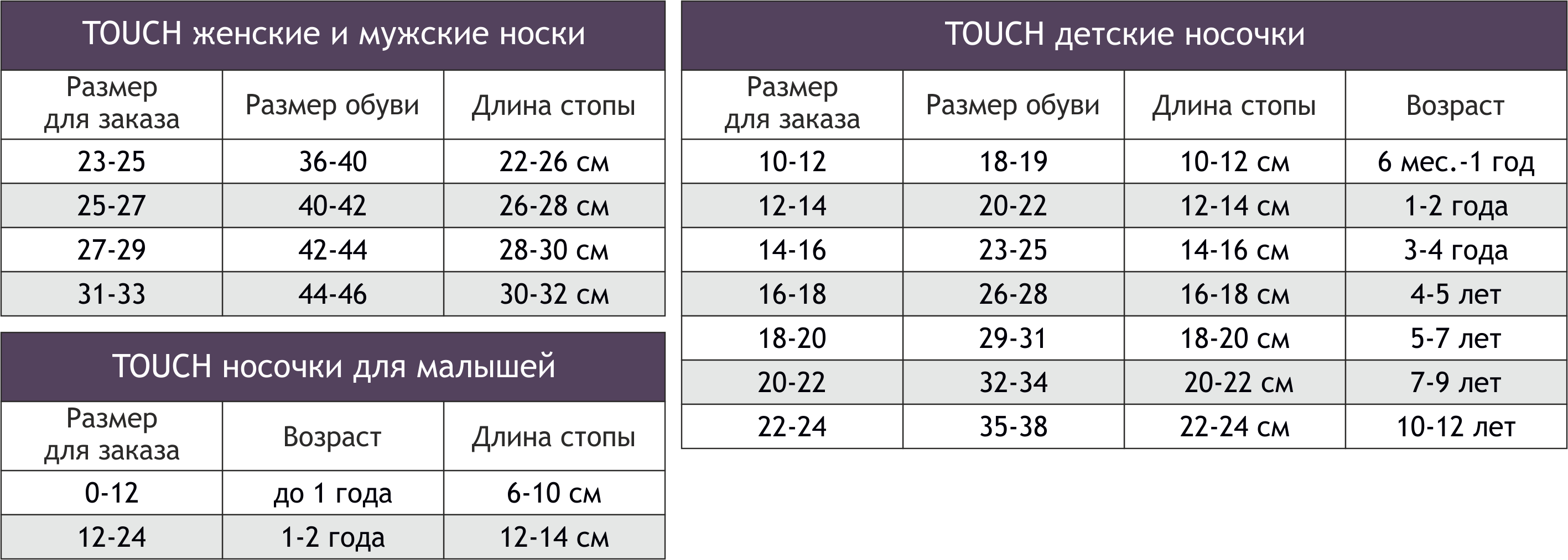 Размер 23 25. 25 Размер носков женский. Размер носков для мужчин. Размер 25 носки женские. Носки мужские Размерная сетка.