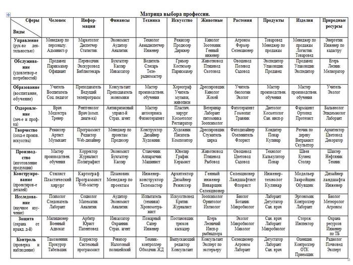 Бесплатно тест как выбрать профессию: Тест по профориентации- Какую профессию выбрать?