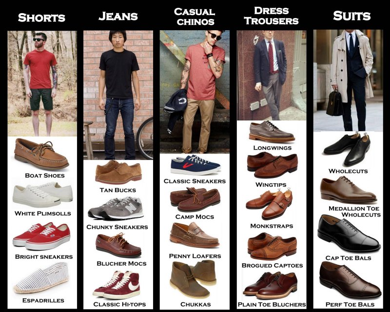 Как называются мужские высокие ботинки: Виды мужских туфель: от оксфордов до топсайдеров