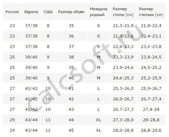 Размер носков как выбрать: Как выбрать размер носков? | Магазин «НосМаг»