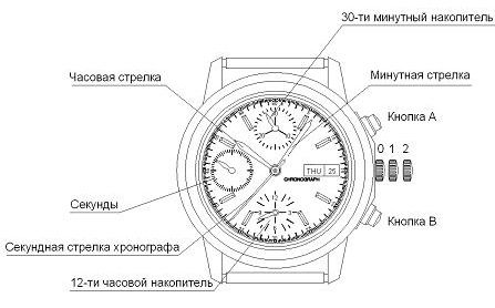 За сколько нужно покупать часы: Сколько должны стоить мужские часы? | Павел Багрянцев