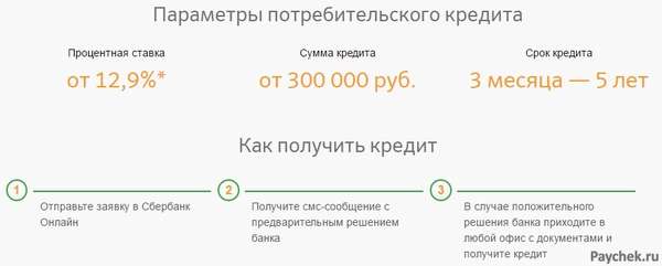 Кредит наличными в сбербанке без поручителей: Кредит на любые цели — СберБанк