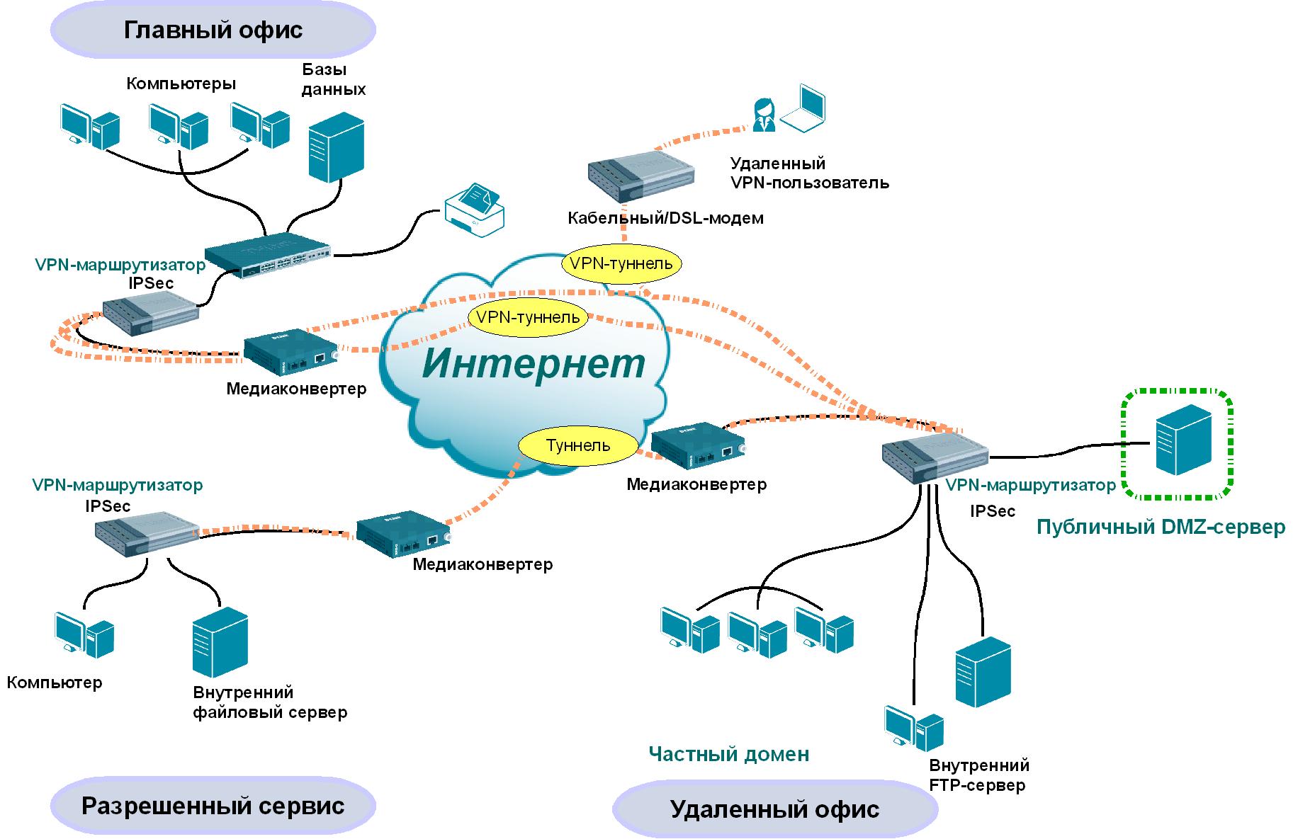 Впн подключение это: Что такое VPN-соединение и как им пользоваться