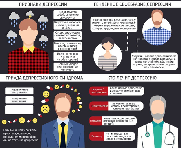 Как помочь выйти из депрессии жене: Как помочь человеку выйти из депрессии: что делать, если жена, муж, мама, любимый, сын, дочь в депрессии | Психологические тренинги и курсы он-лайн. Системно-векторная психология