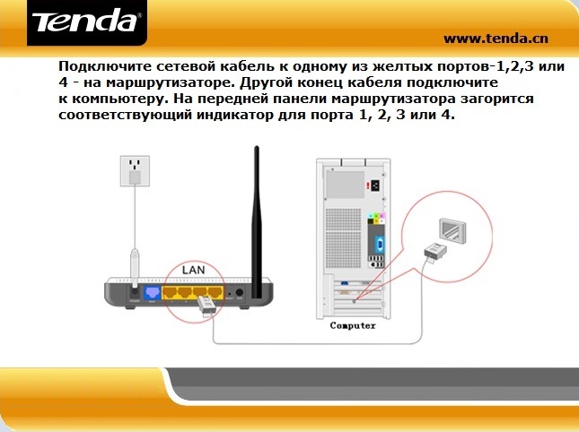 Как подключить кабельный интернет к роутеру видео: Сетевое оборудование Ростелеком: Wi-Fi и PON роутеры