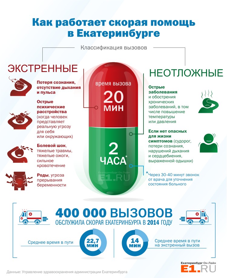Скорая помощь как звонить: Мне нужна скорая!