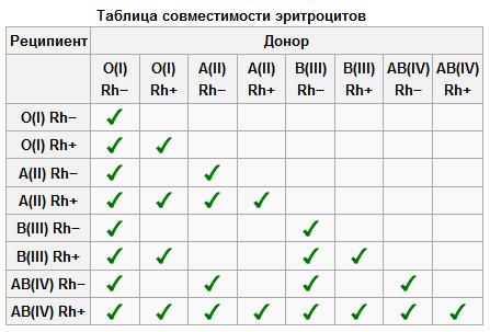 Как узнать совместимость парня и девушки: Как узнать совместимость парня и девушки: подходят или нет