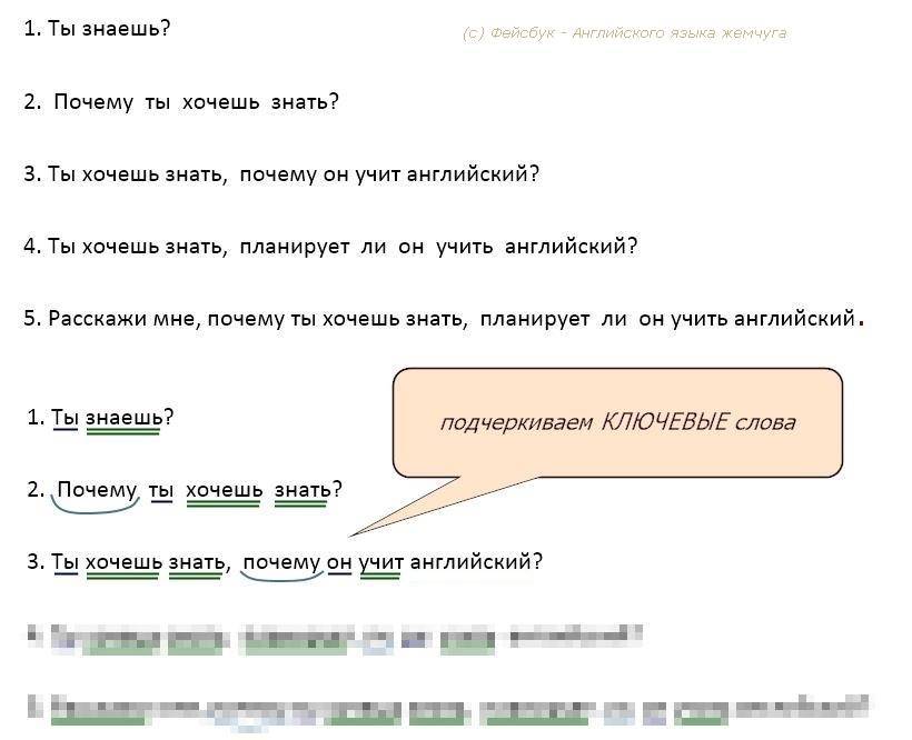 Как выучить английские слова быстро: как быстро выучить английские слова