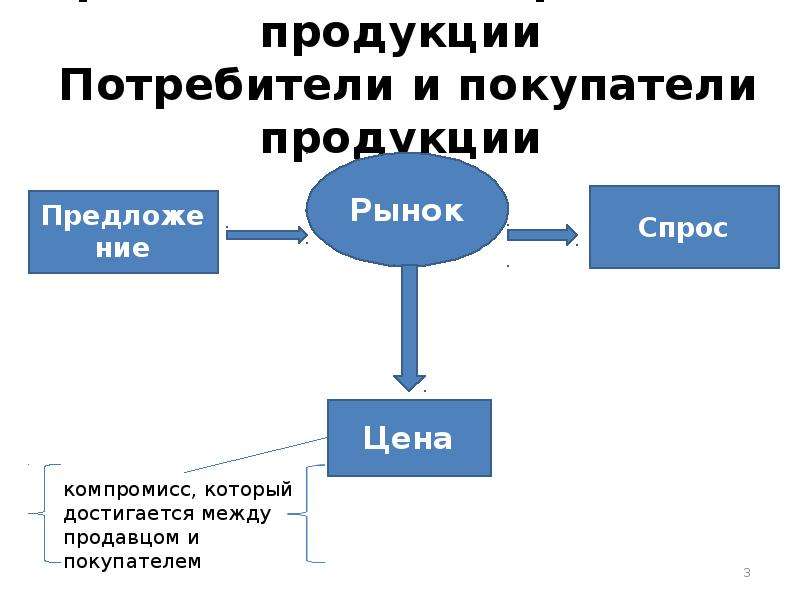 Как правильно презентовать товар покупателю: Как презентовать свой товар — СКБ Контур