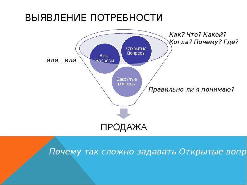 Как правильно задавать открытые вопросы: Открытые вопросы: что это и как задавать?