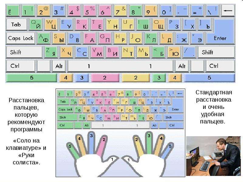 Как быстро писать на клавиатуре тренажер: Ratatype — Клавиатурный тренажер и уроки печати