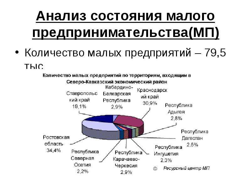 Пример малого бизнеса: Малый бизнес: примеры успешных предприятий