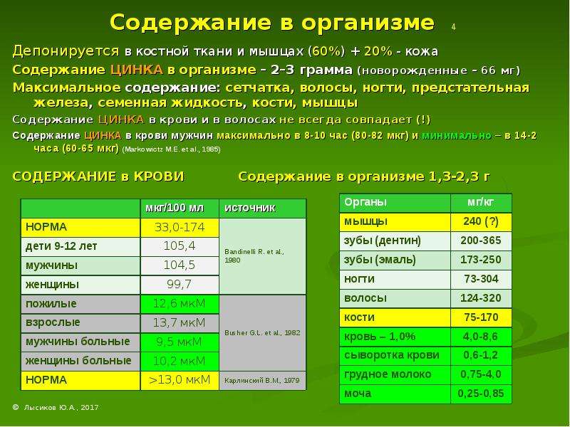 Сколько нужно цинка в день мужчине: суточная норма, как принимать и чем полезен