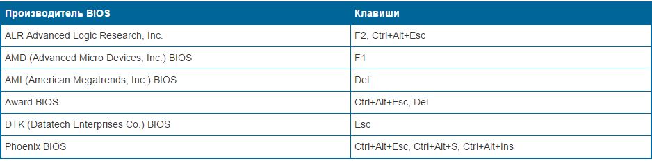 Как зайти в BIOS. (Кнопки от производителей БИОС)