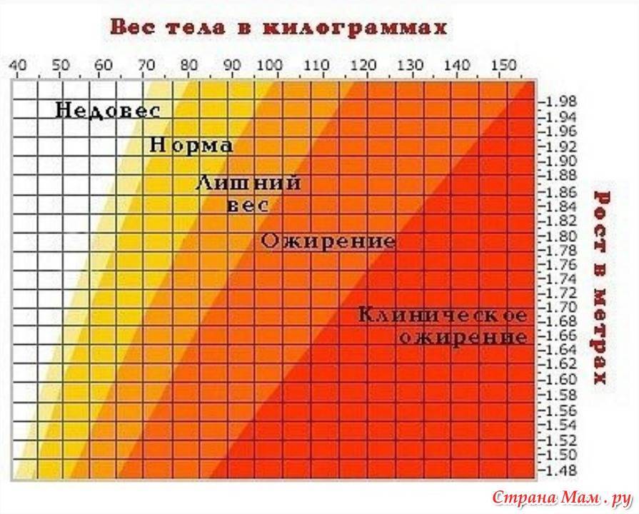 До какого возраста растет у мужчин: До скольких лет растет человек — ответы на главные вопросы