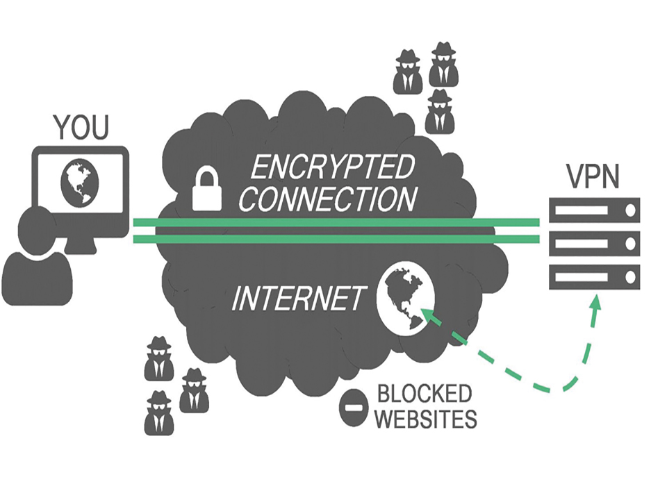 Впн подключение это: Что такое VPN-соединение и как им пользоваться