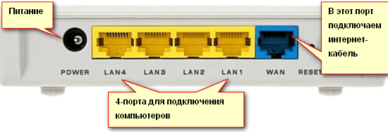 Роутер и мост разница