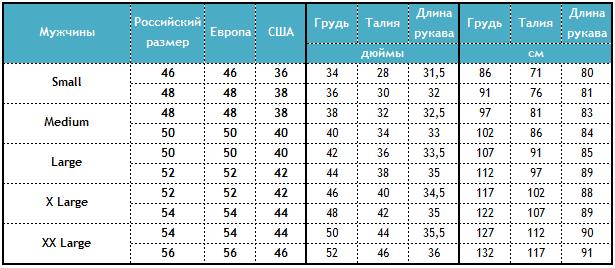 Как определить свой размер