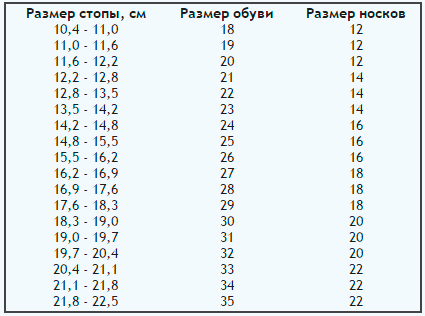 Размер 16 носков: Размеры детских колготок и носков