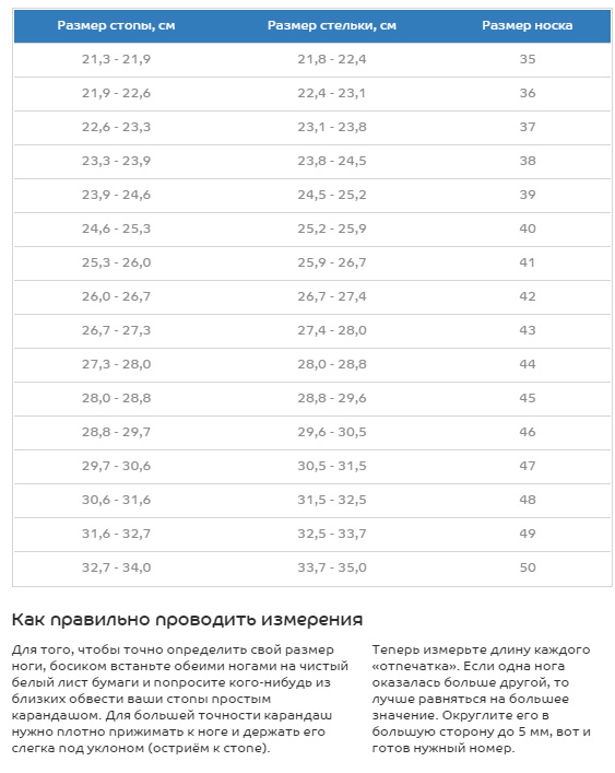 На какой размер ноги 25 размер носков: Таблица размеров чулочно-носочных изделий для женщин.