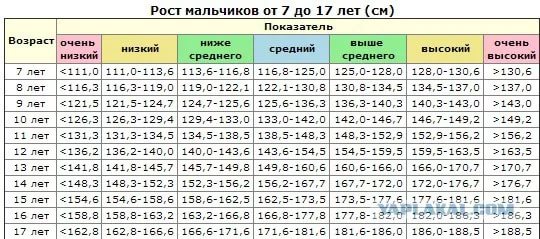 До скольки лет растет человек в рост мужчины: До какого возраста растёт человек? | Здоровье ребенка | Здоровье