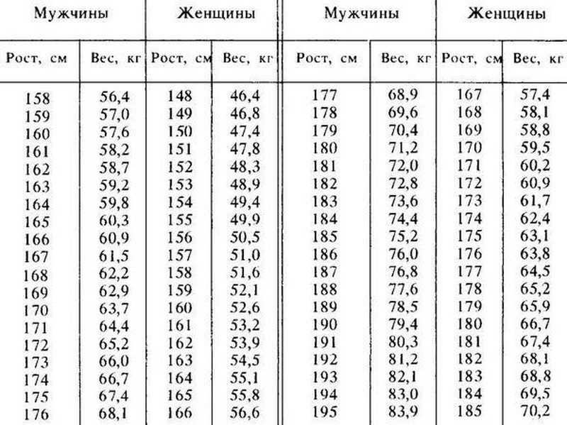 До какого возраста растет у мужчин: До скольких лет растет человек — ответы на главные вопросы