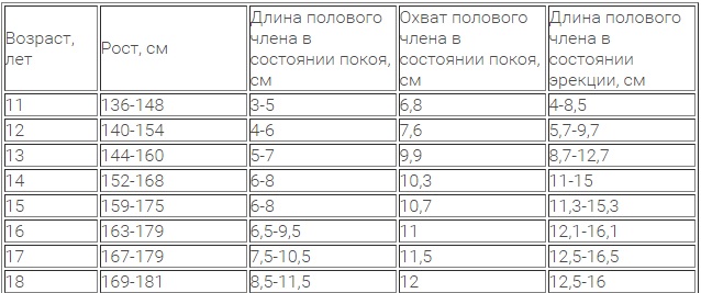 До скольки лет растет человек в рост мужчины: До какого возраста растёт человек? | Здоровье ребенка | Здоровье