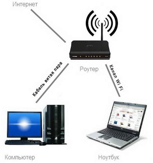 Подключение компьютера к интернету через wifi: Телефон на Android как Wi-Fi адаптер для компьютера