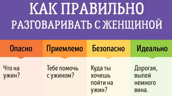 Как правильно поговорить об отношениях с мужчиной: Отношения мужчины и женщины. Как правильно строить отношения