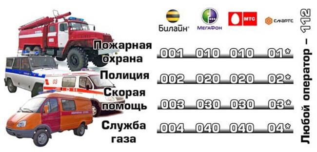 Как с мотива вызвать полицию с: Как позвонить в полицию с мобильного телефона?