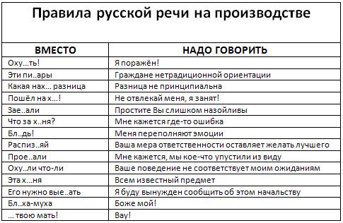 Как культурно разговаривать: Как научиться красиво говорить: упражнения для развития речи