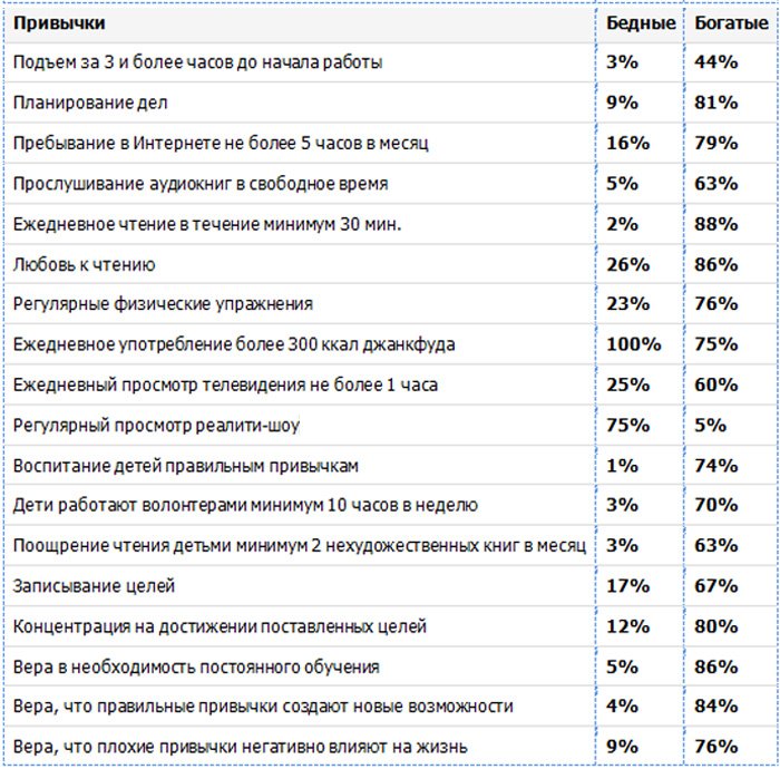 Привычки успешных и богатых людей: Привычки успешных людей - полезный обзор для предпринимателей