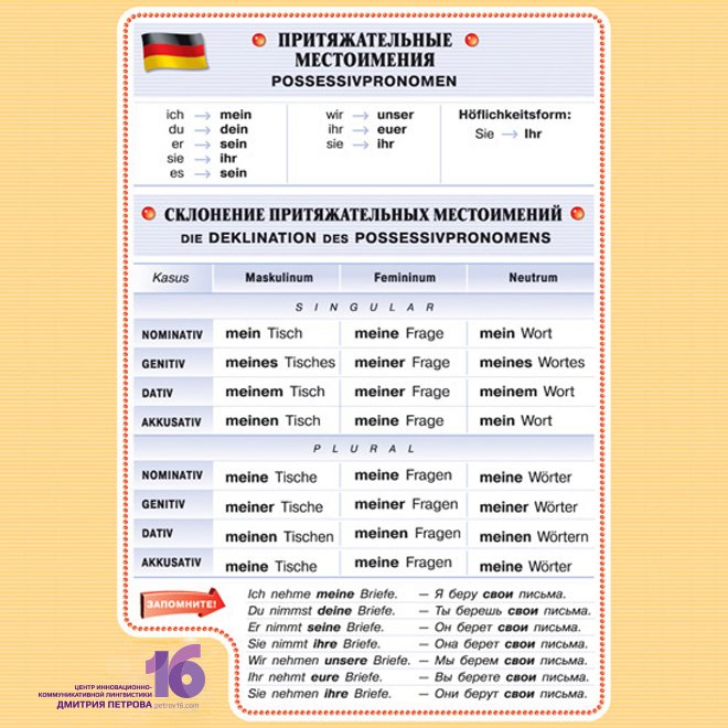 Немецкий язык сложный ли: Трудно ли изучать немецкий язык?