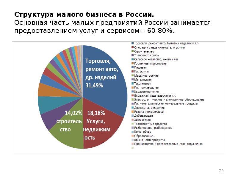 Пример малого бизнеса: Малый бизнес: примеры успешных предприятий