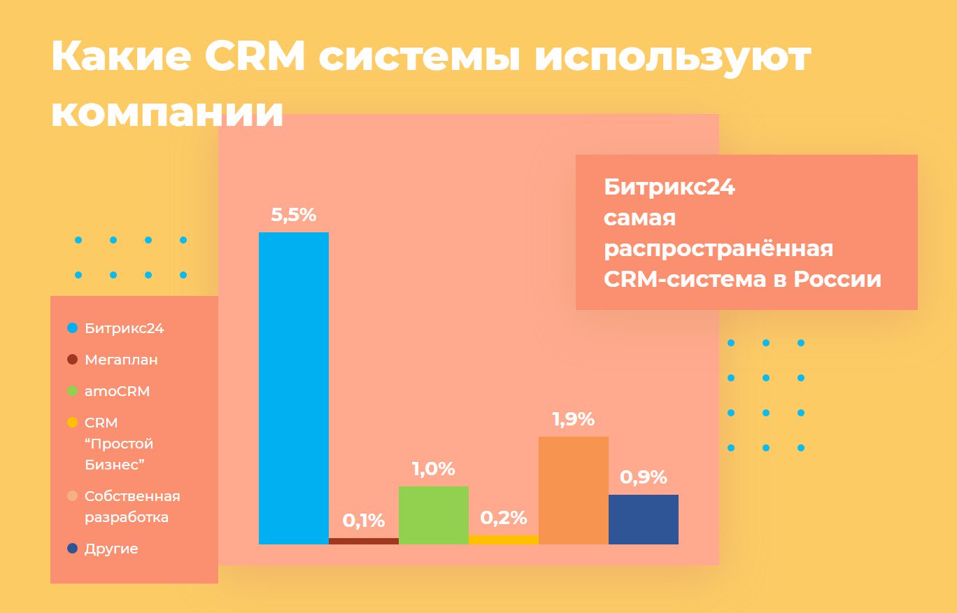 Что такое работа в системе crm: Что такое CRM система - описание и основные возможности системы