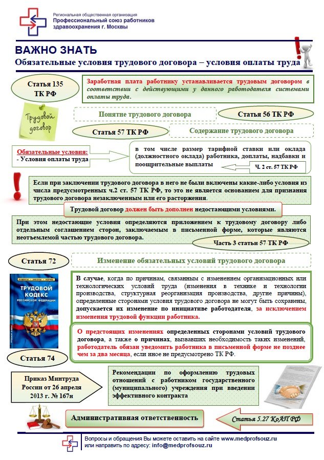 Обязательным условием трудового договора является: Какие условия трудового договора являются обязательными