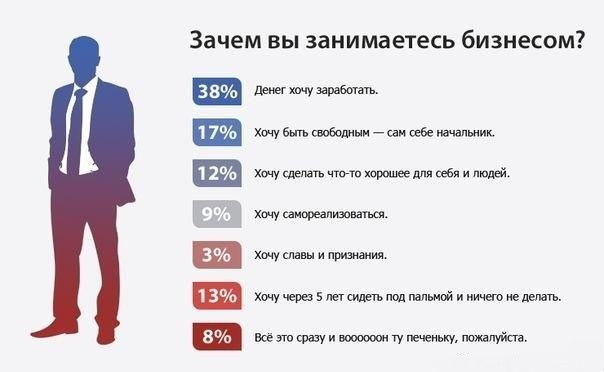 С чего начать бизнес если денег нет: 5 советов о том, как построить бизнес, если у вас нет денег