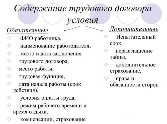 Обязательным условием трудового договора является: Какие условия трудового договора являются обязательными