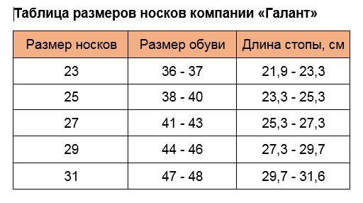 Размер носков в сантиметрах таблица
