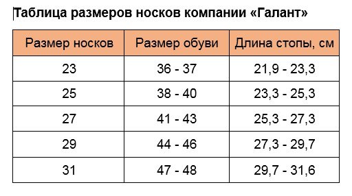 На какой размер ноги 25 размер носков: Таблица размеров чулочно-носочных изделий для женщин.