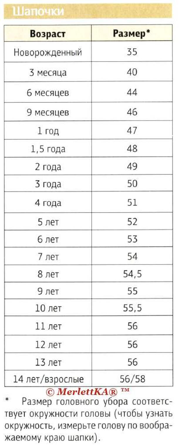 Как определить размер головного убора: Таблица размеров головных уборов для женщин и мужчин