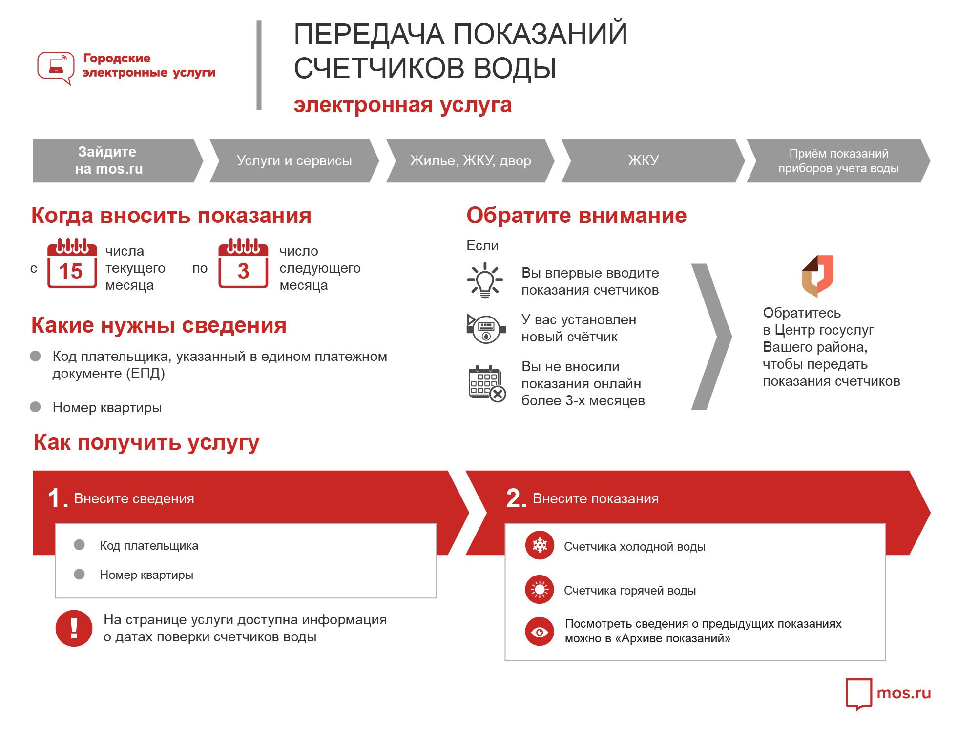 Отправить данные за воду через интернет: Передача показаний счетчиков воды / Госуслуги Москвы