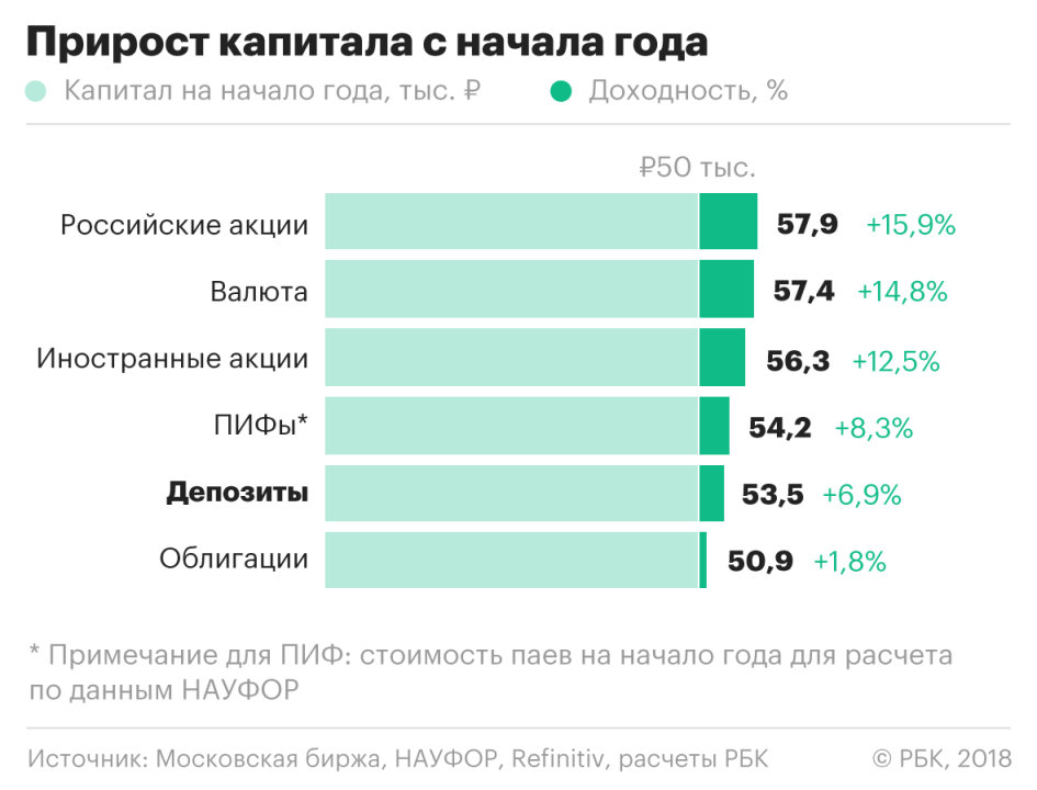 Сколько зарабатывают на бирже: Маркетплейс Московской Биржи