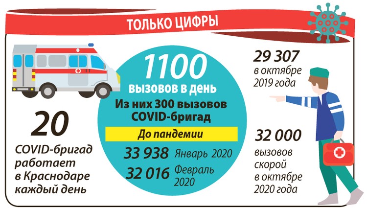 Как с мотива вызывать скорую: В Нижнем Тагиле линия «03» не работает: как вызвать скорую помощь?