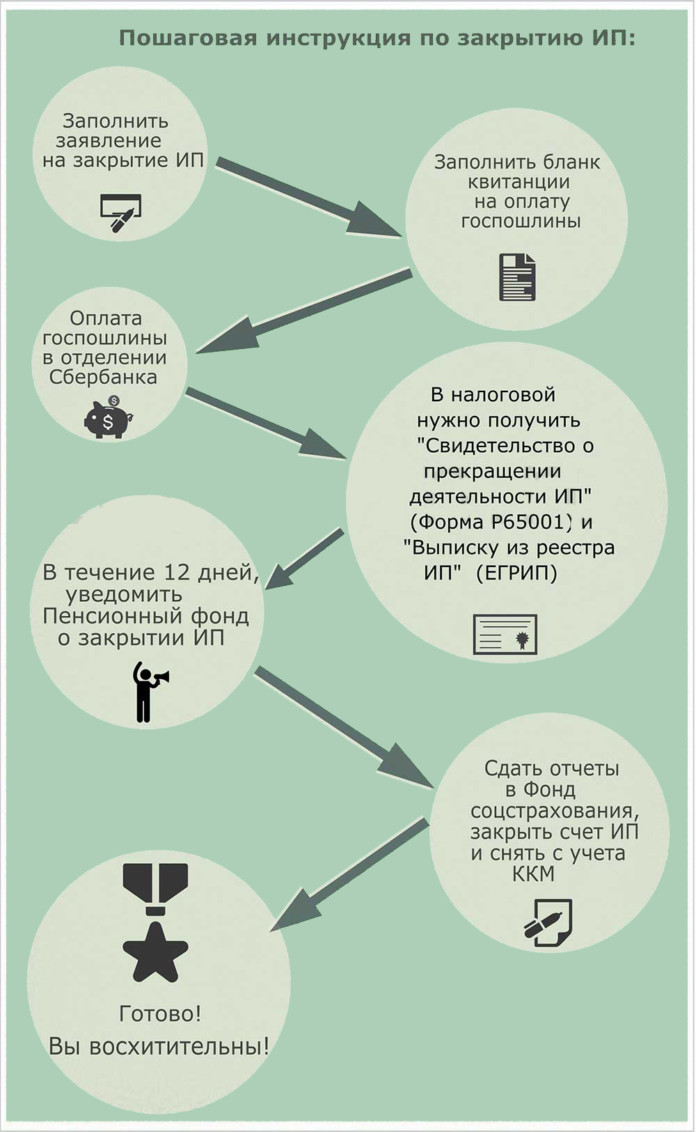 Можно ли иметь и ооо и ип: Может ли ИП открыть ООО