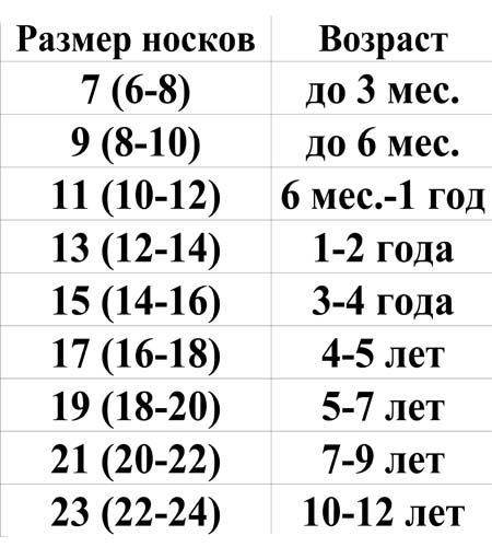 Размер 16 носков: Размеры детских колготок и носков